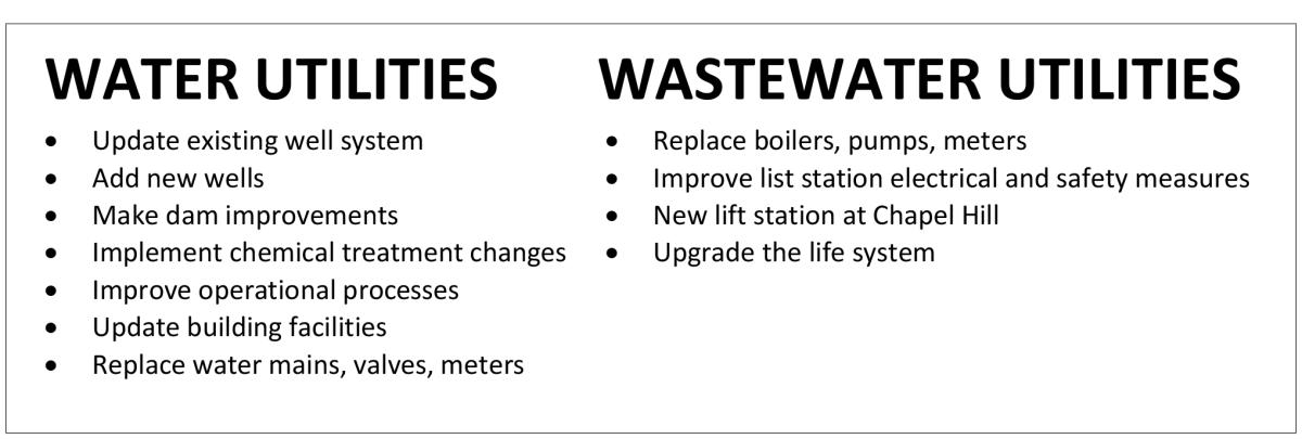 List of water utilities vs. wastewater utilities responsibilities