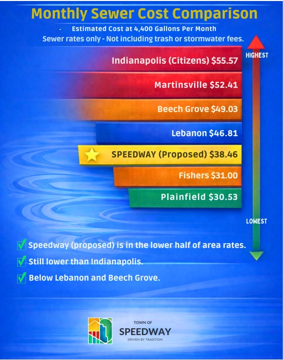 Monthly Sewet Comparison Chart